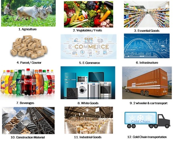 Major commercial vehicle segments